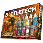 BattleTech  Paint Starter